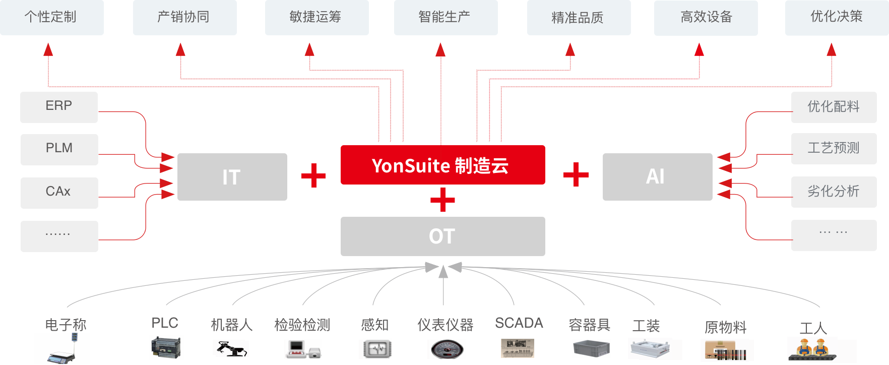 YouSuite制造在线(图1)