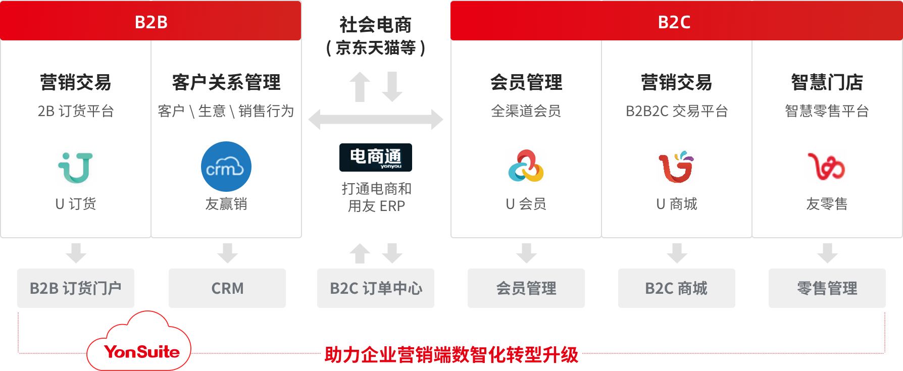 YouSuite营销在线(图1)