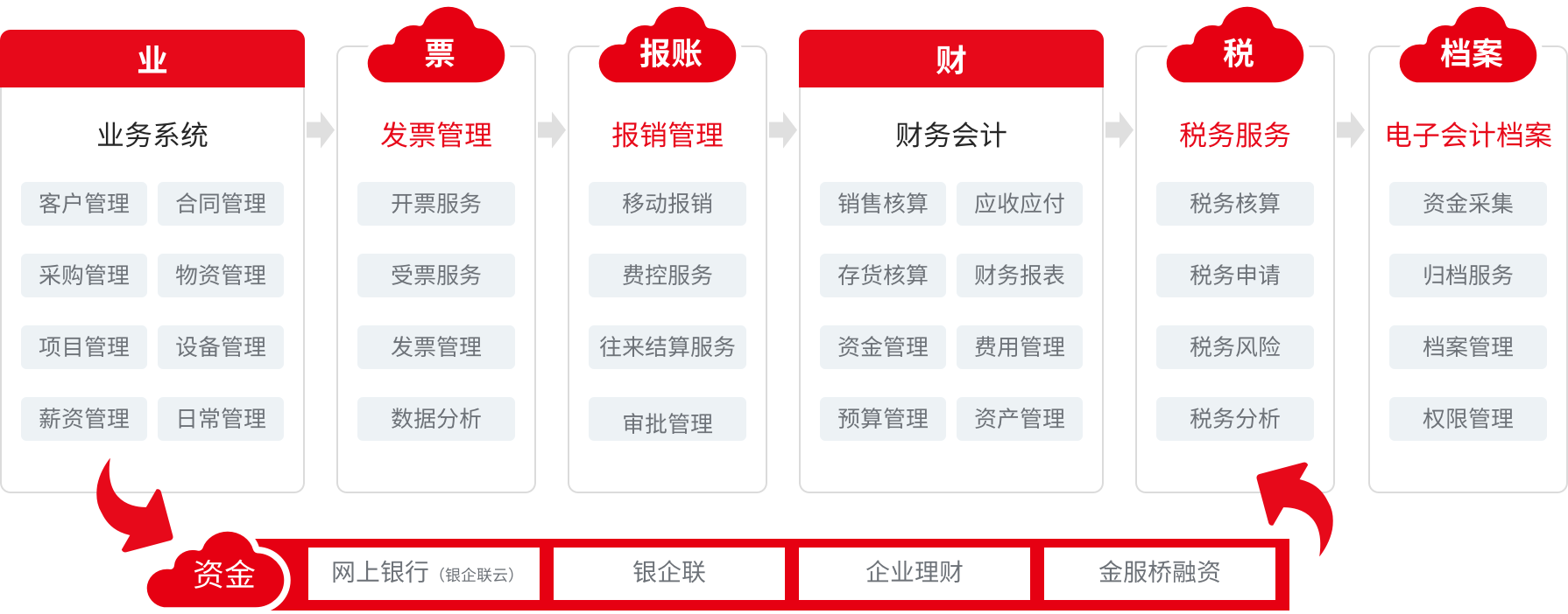 YouSuite财务在线(图1)