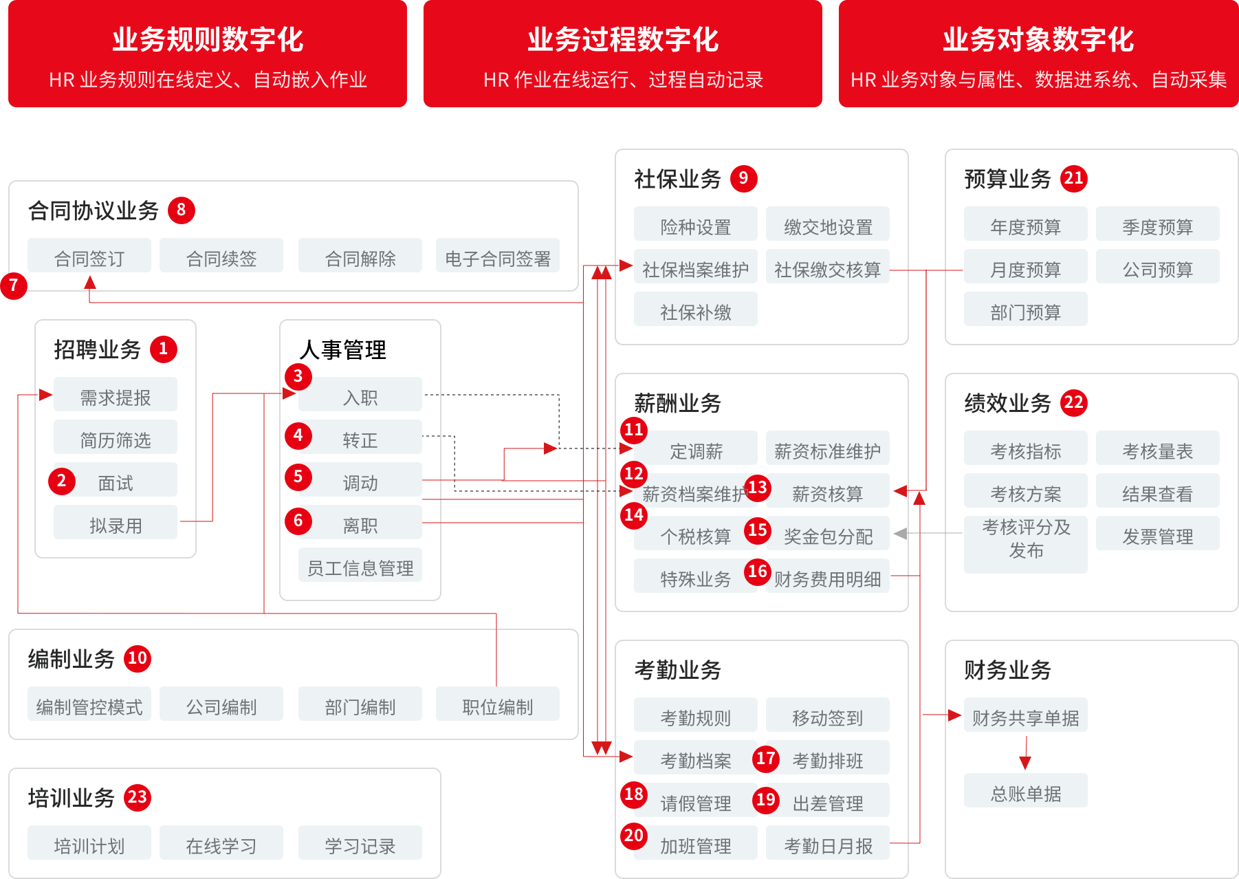  YouSuite人力在线(图1)