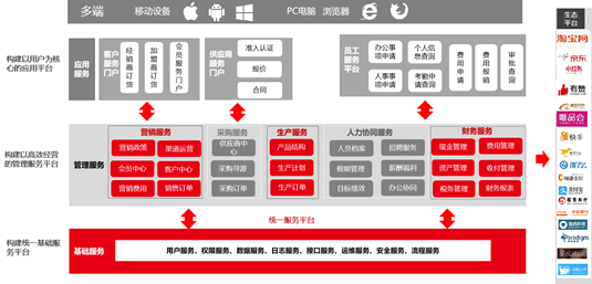 YonSuite实施案例之一：听花酒业(图1)