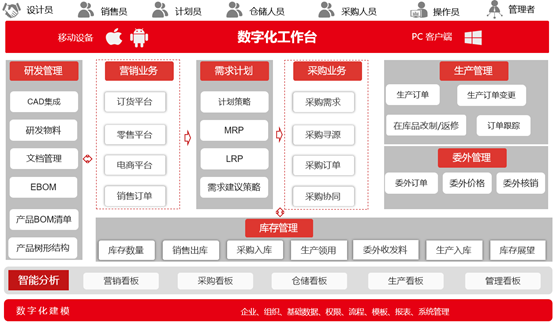 YonSuite实施案例之六：东准电子(图1)