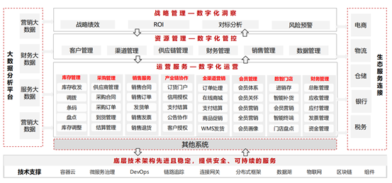 YonSuite实施案例之七：张珍记(图1)