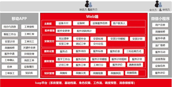 YonSuite实施案例之八：安测科技(图1)