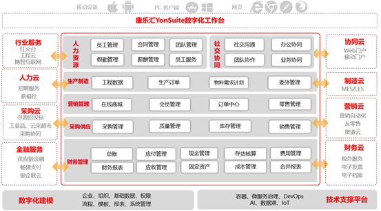 YonSuite实施案例之十一：四川康乐汇(图1)